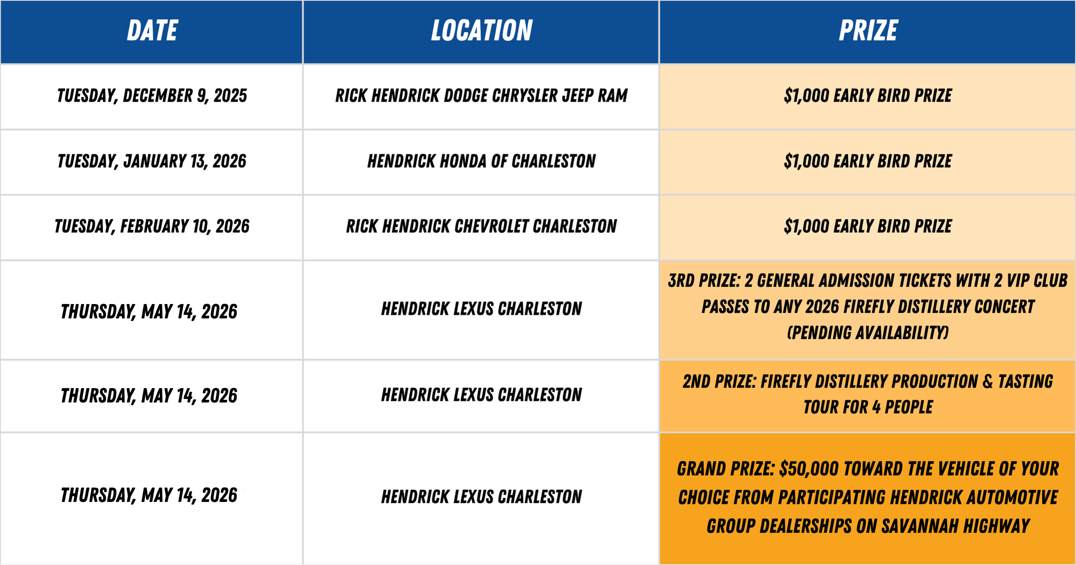 Rotary Club of West Ashley - Charleston's 2026 Raffle Prize Chart